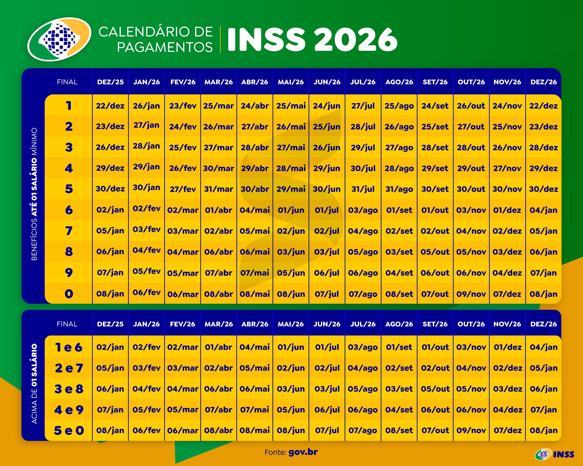 Aposentados e pensionistas já podem consultar o 13º antecipado pelo Meu INSS 2 Tabela oficial do INSS 2026 com datas de pagamento por final do benefício, dividida em até 1 salário e acima
